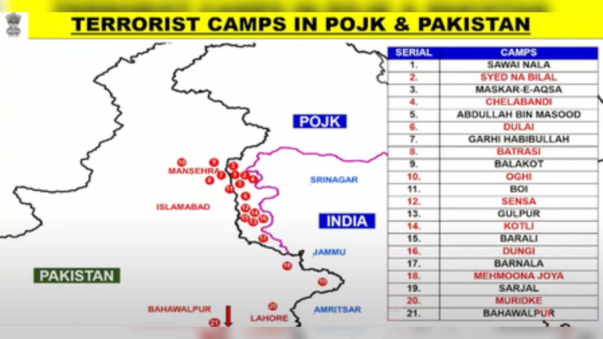 India's 'Operation Sindoor' Dismantles Pakistan's Terror Infrastructure, Razes Jihad Factories