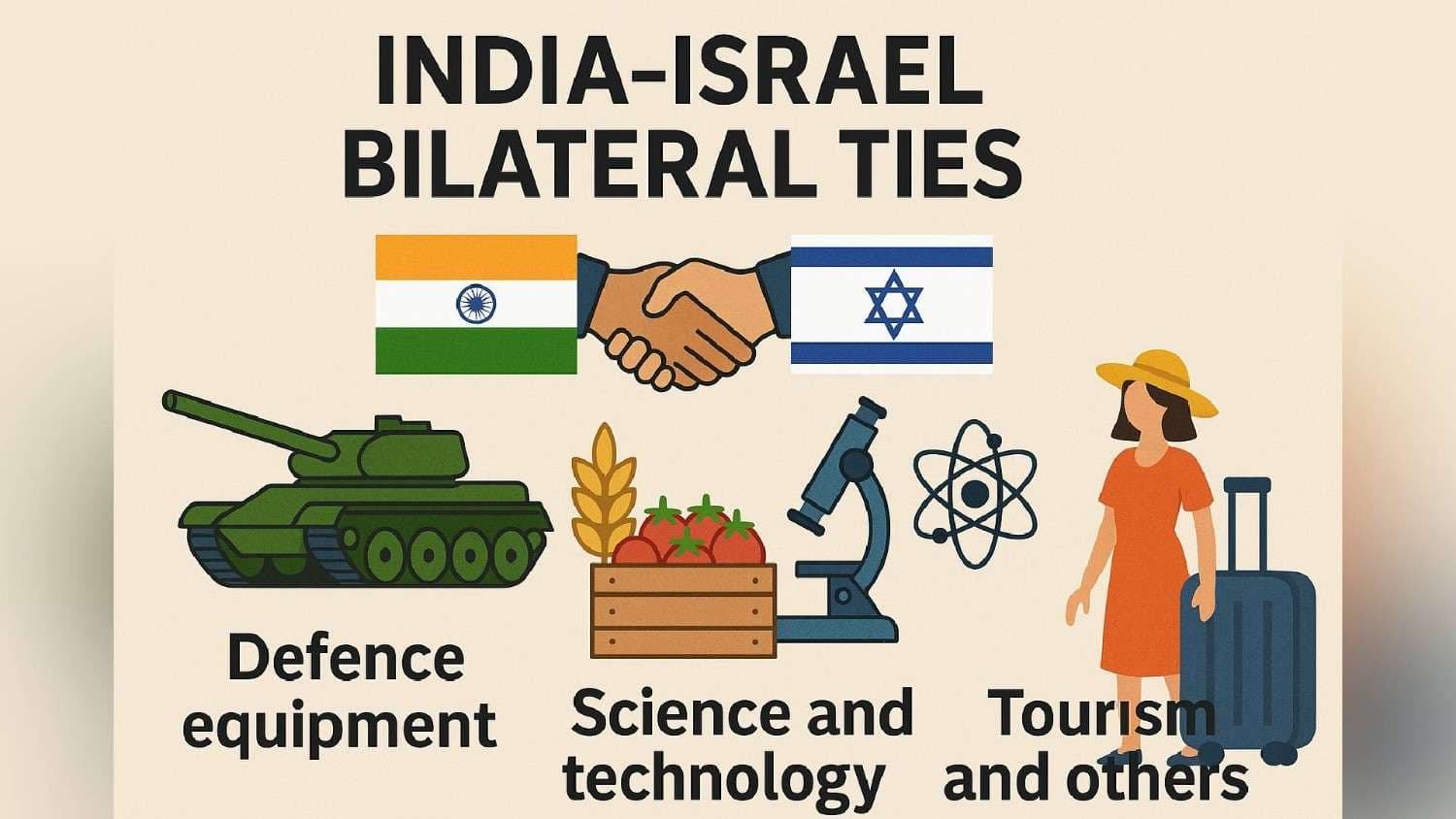 India-Israel Ties: A Modern Alliance with Ancient Roots