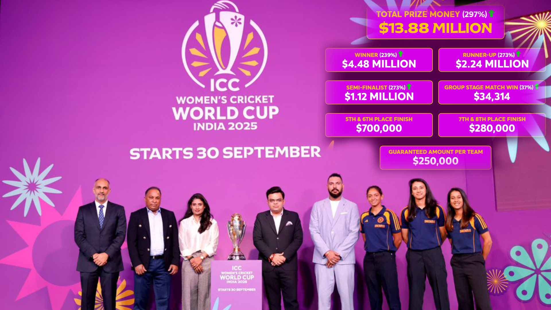 An ICC Masterstroke: Women’s ODI World Cup 2025 Prize Pool Surpasses Men’s