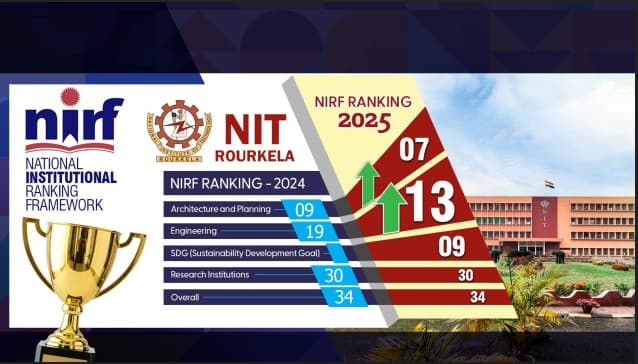 NIT Rourkela Climbs To 13th In NIRF 2025 Engineering Rankings