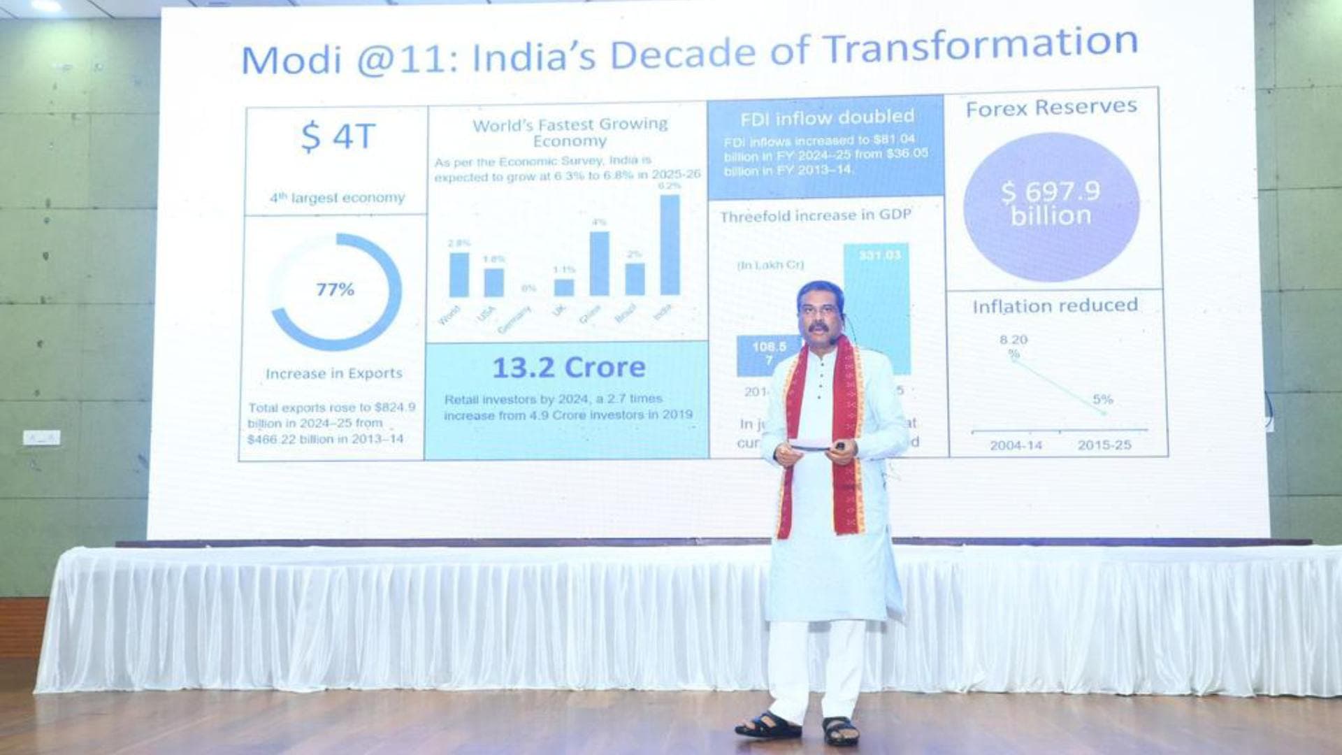 From Soap to Sambalpuri Sarees: GST Reforms to Benefit Odisha, Says Dharmendra Pradhan