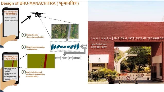 NIT Rourkela Patents India’s First Real-Time Land Mapping Drone ‘BHU-MANACHITRA’