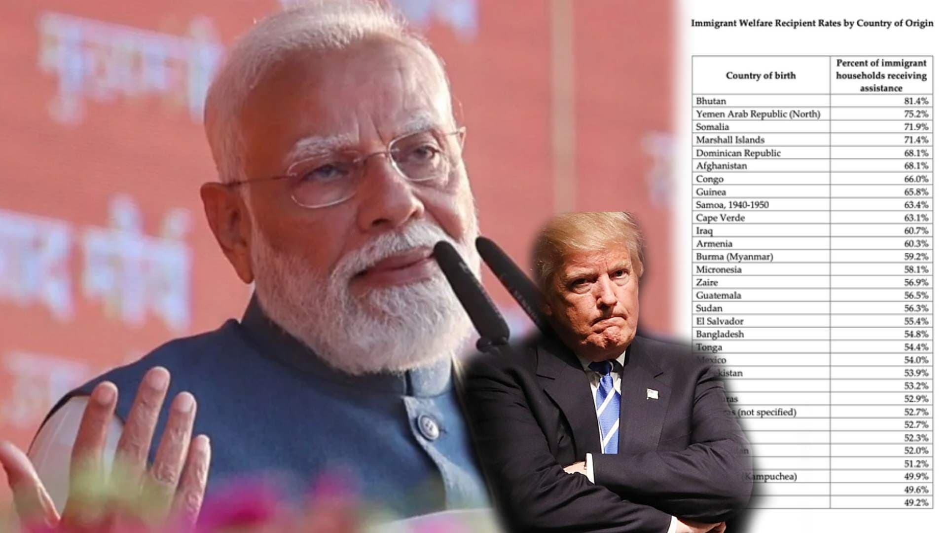 Trump’s Welfare Data Highlights Immigrant Trends, Why India’s Absence Matters