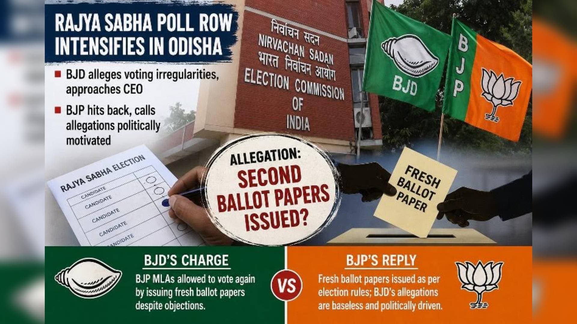 Rajya Sabha Poll Row: Is BJD Attempting to Cast Doubt on the Election Commission’s Credibility?