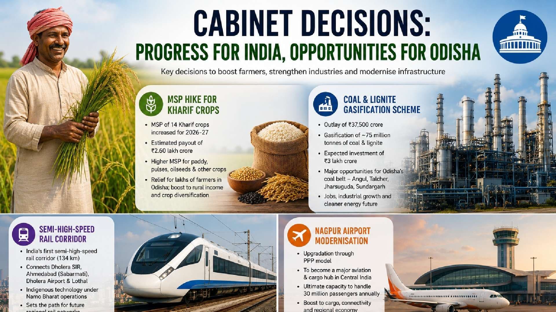 Union Cabinet Decisions Set To Catapult Odisha Into A Major Agricultural and Industrial Powerhouse