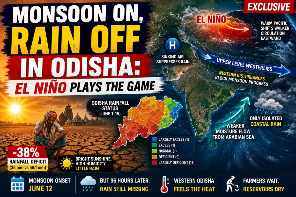 Monsoon On, Rain Off in Odisha: El Niño Plays the Game | Exclusive