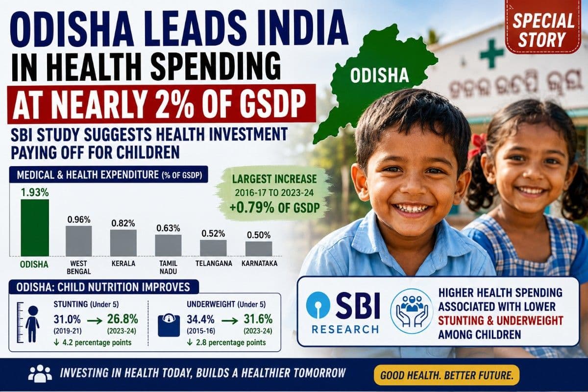 Odisha Leads India in Health Spending at Nearly 2% of GSDP: SBI Study Suggests Health Investment Paying Off for Children| Special Story