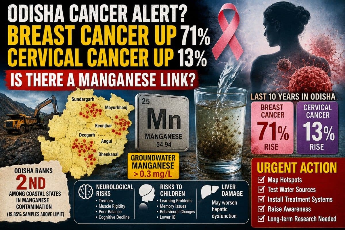 In last 10-yrs, Odisha Breast Cancer Up 71%, Cervical Cancer 13% Up: Is there a Manganese Link?| Special Story