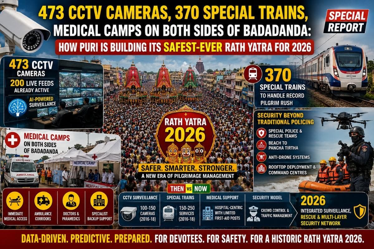 473 CCTV Cameras, 370 Special Trains, Medical Camps on Both Sides of Badadanda: How Puri Is Building Its Safest-Ever Rath Yatra for 2026 | Special Report