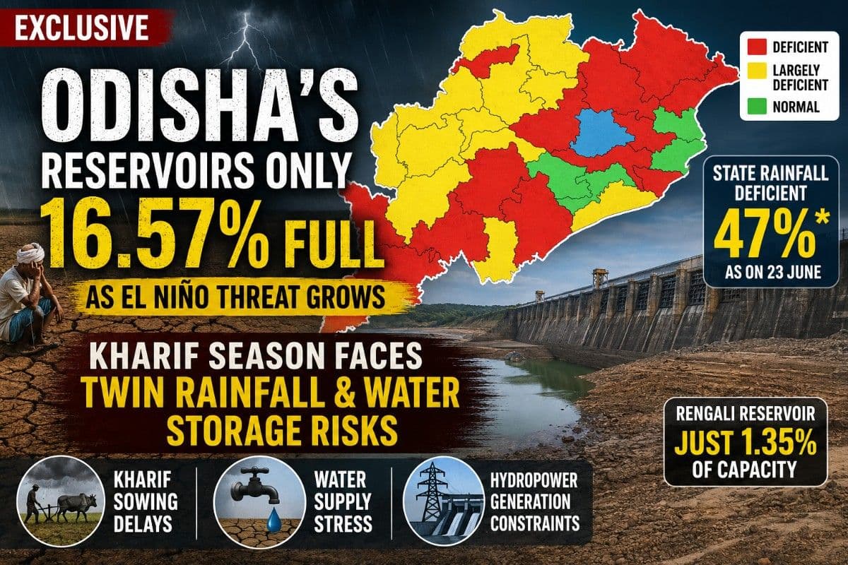 Odisha's Reservoirs Only 16.57% Full as El Niño Threat Grows; Kharif Season Faces Twin Rainfall and Water Storage Risks| Exclusive
