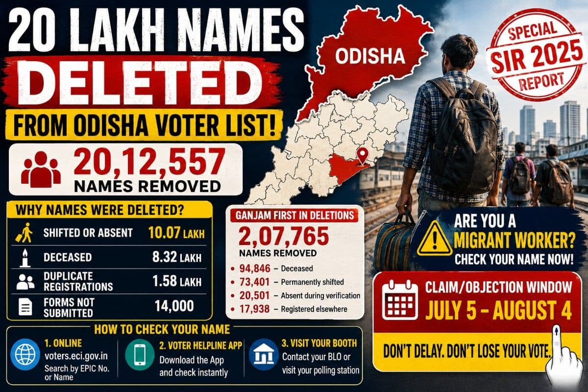 20 Lakh Names Deleted from Odisha SIR Voter List; 10 Lakh 'Shifted or Absent', Migrants Must Verify Before Aug 4 | Special Report