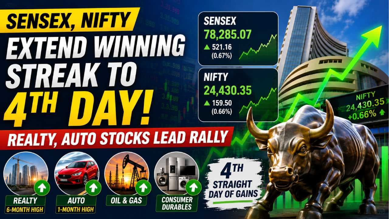 Sensex, Nifty Extend Gains For Fourth Straight Session; Realty, Auto Stocks Lead Rally