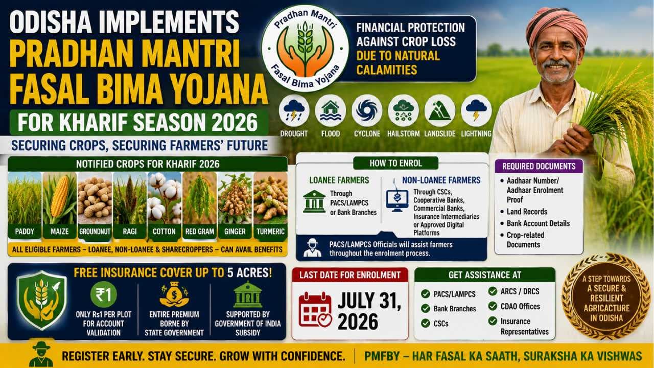 Odisha Implements Pradhan Mantri Fasal Bima Yojana for Kharif Season 2026
