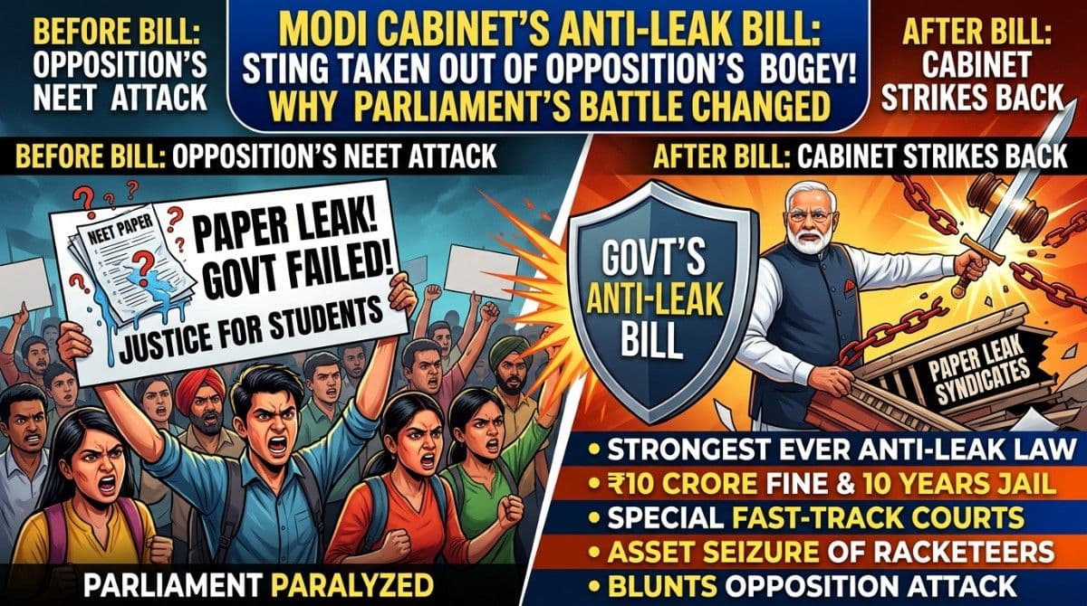 Modi Cabinet's Anti-Leak Bill Takes the Sting Out of Opposition's NEET Bogey: Why Parliament's Political Battle Has Suddenly Changed| Exclusive Analysis