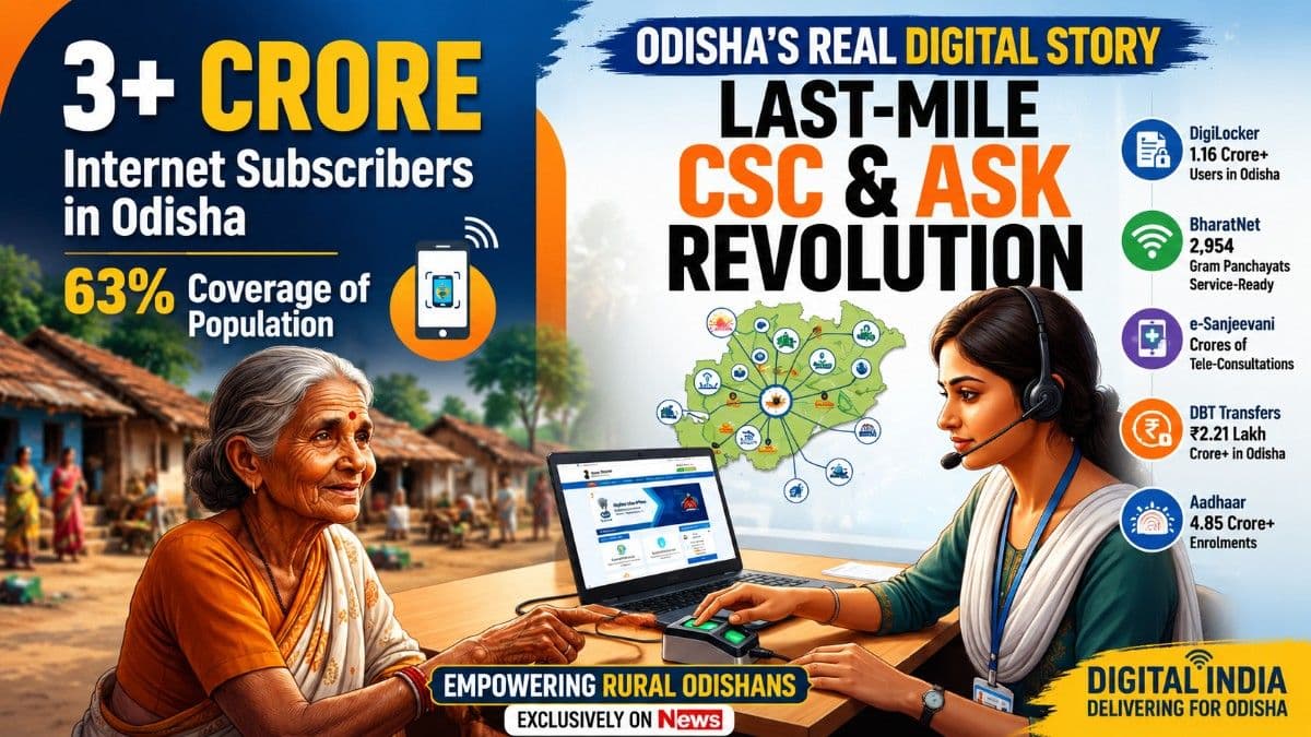 Odisha’s Internet Subscribers Cross 3 Crore, Covering 63% of Population; Digital India’s Bigger Success Lies in Last-Mile CSC, ASK Revolution| Exclusive