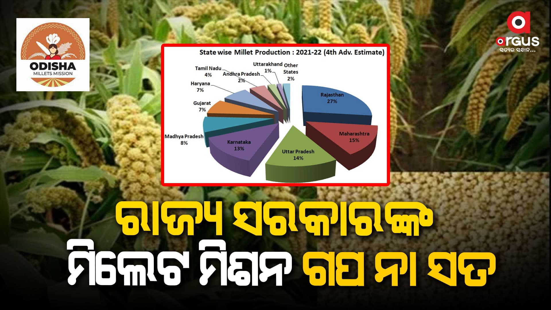 ରାଜ୍ୟ ସରକାର ତୁଚ୍ଛାଟାରେ ମିଲେଟ୍‌ ଉତ୍ପାଦନରେ ନେଉଛନ୍ତି ବାଃ ବାଃ..