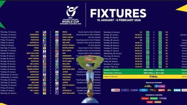 India's Virender Sharma, Prakash Bhatt Named In Match Official Panel For U19 Men's World Cup