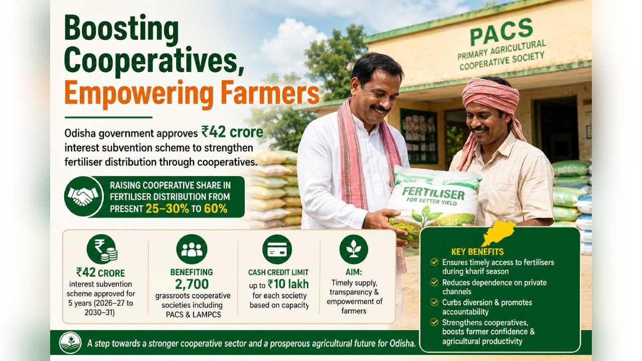 Odisha Govt Launches Rs 42‑Crore Scheme for Cooperative Fertiliser Distribution