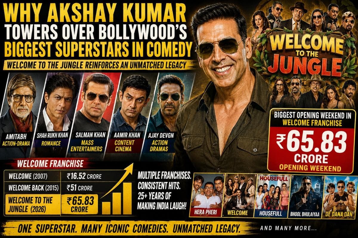 Why Akshay Kumar Towers Over Bollywood's Biggest Superstars in Comedy | Welcome To The Jungle Reinforces an Unmatched Legacy| Special Story