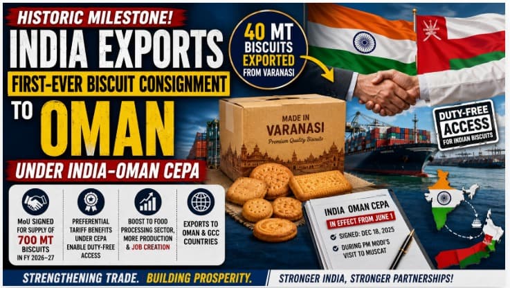 India Exports First-Ever CEPA Duty-Free Biscuit Consignment to Oman