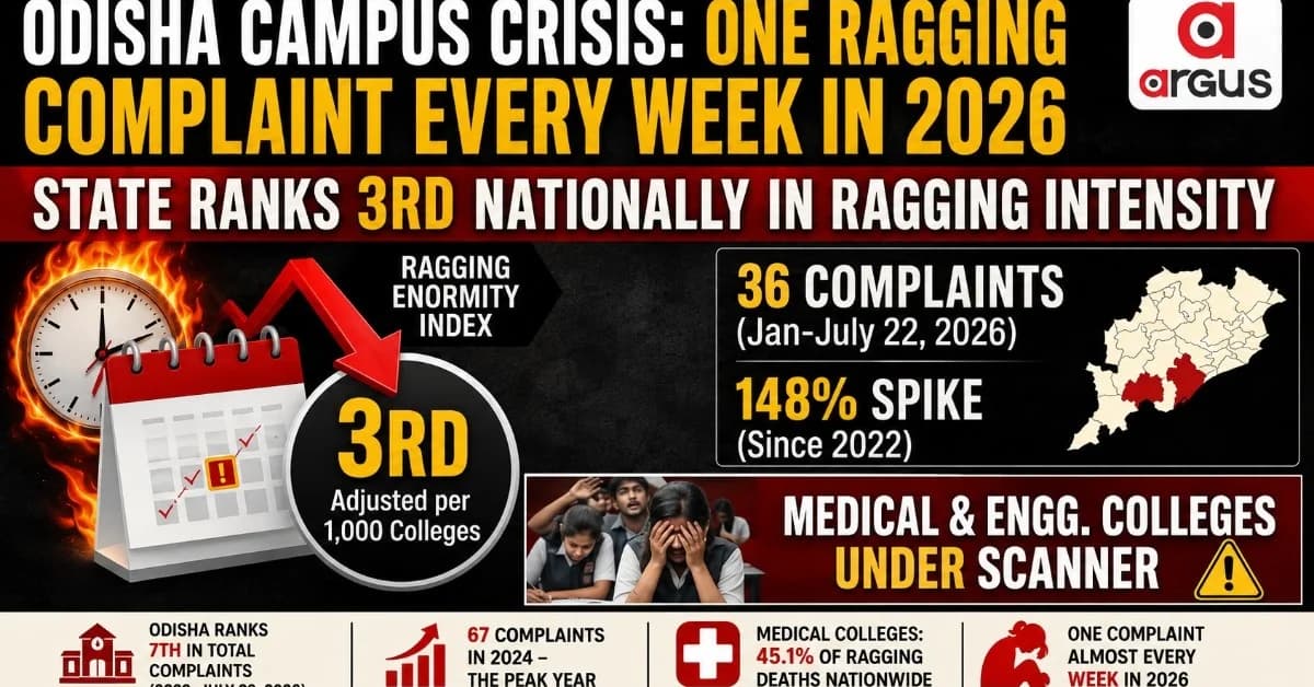 Odisha Campus Crisis: One Ragging Complaint Every Week in 2026, State Ranks 3rd Nationally in Ragging Intensity | Exclusive