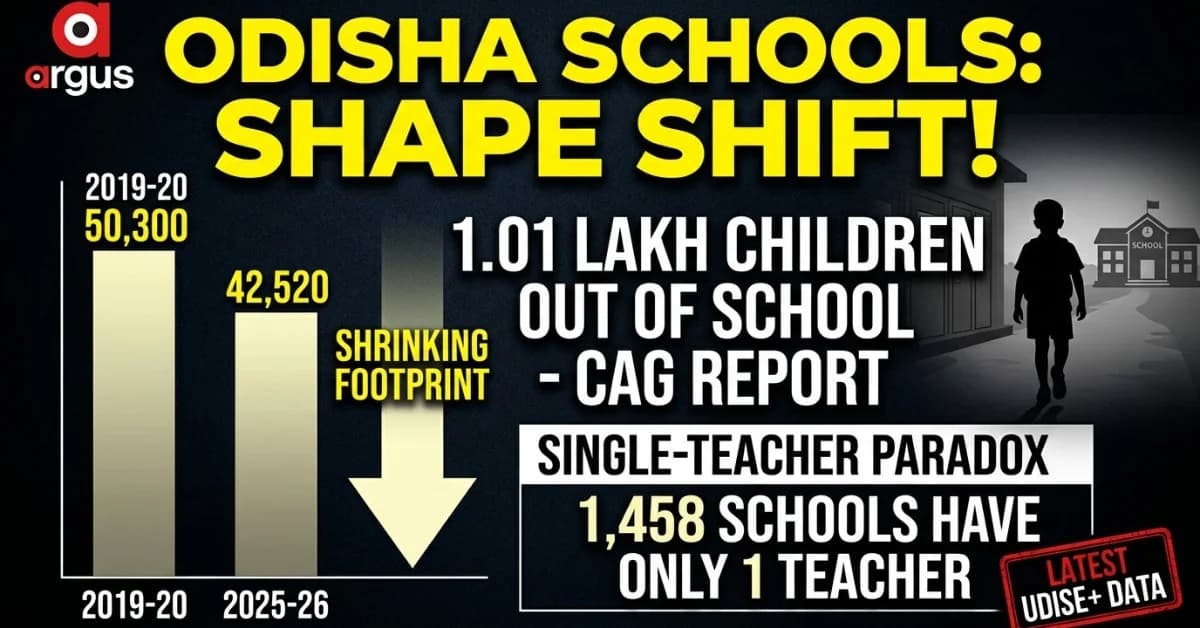 Odisha’s Elementary Education Paradox: GER Above 100%, Yet Govt School Footprint Keeps Shrinking| Exclusive