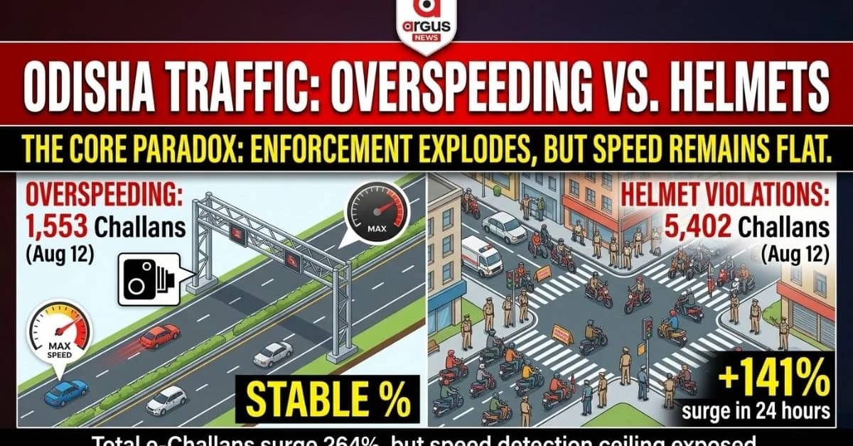 Odisha Road Safety Overdrive: Record Challans Expose Big Chinks in State Transport Authority’s Enforcement Armour| Special Report