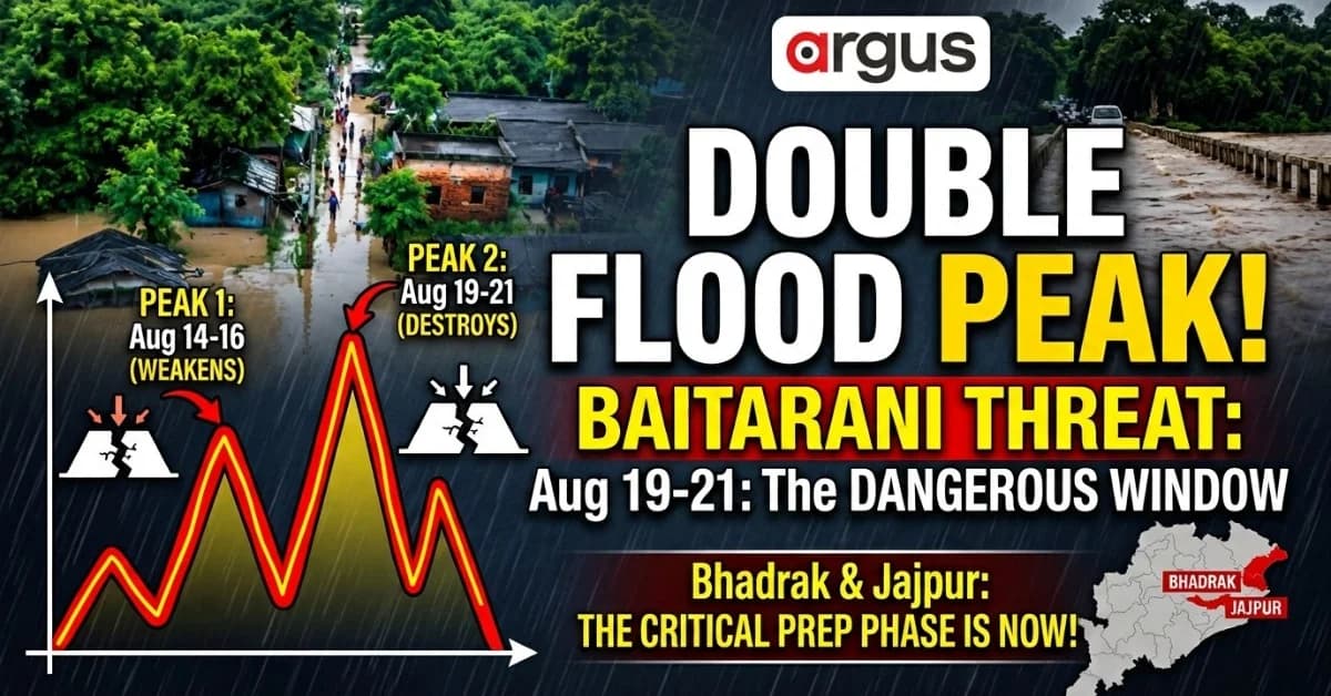 Baitarani’s Dangerous Double Peak: Why August 19–21 Could Be the More Critical Flood Window For Bhadrak, Jajpur & Keonjhar| Exclusive
