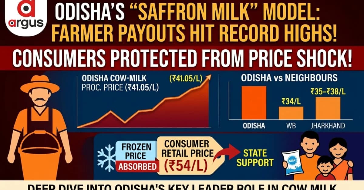 EXCLUSIVE| The Saffron Milk Model: How Odisha’s BJP Govt Is Doubling Dairy Payouts Without Pinching Aam Admi Pockets