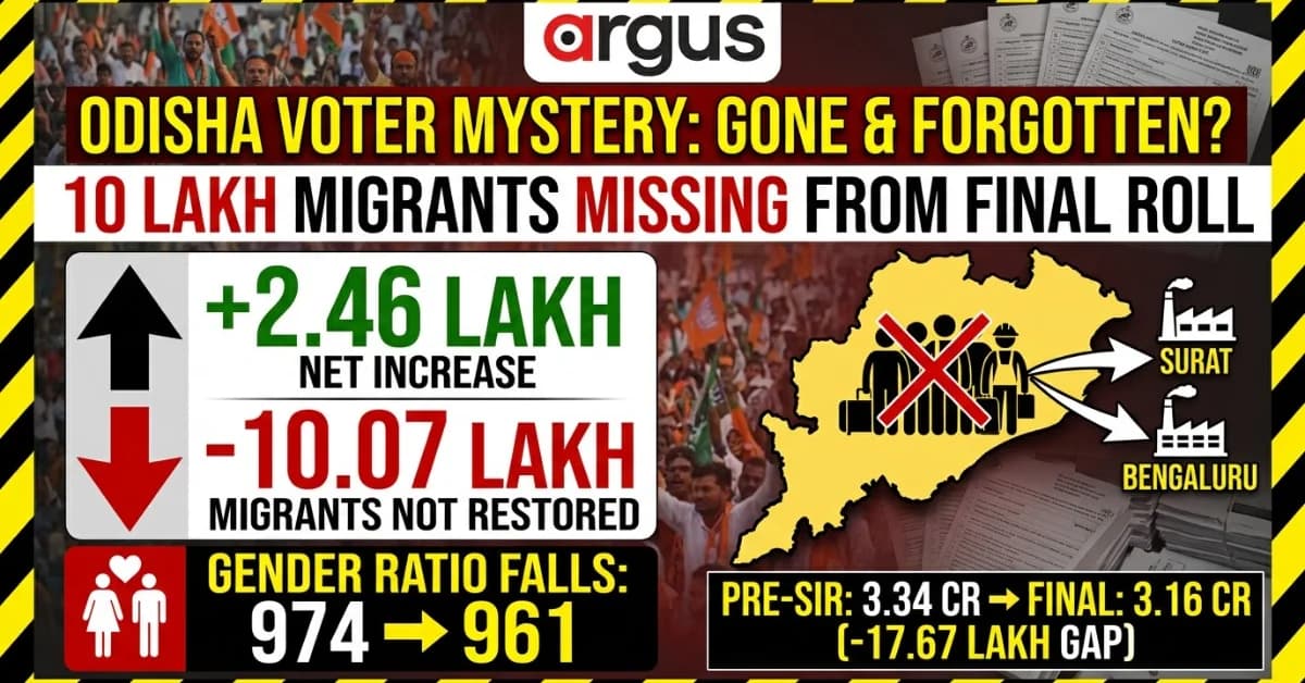 EXCLUSIVE| Odisha Final SIR: 2.49 Lakh Added, 10.07 Lakh Migrant/Absent Names Out;Why Female Voter Ratio Fell to 961?