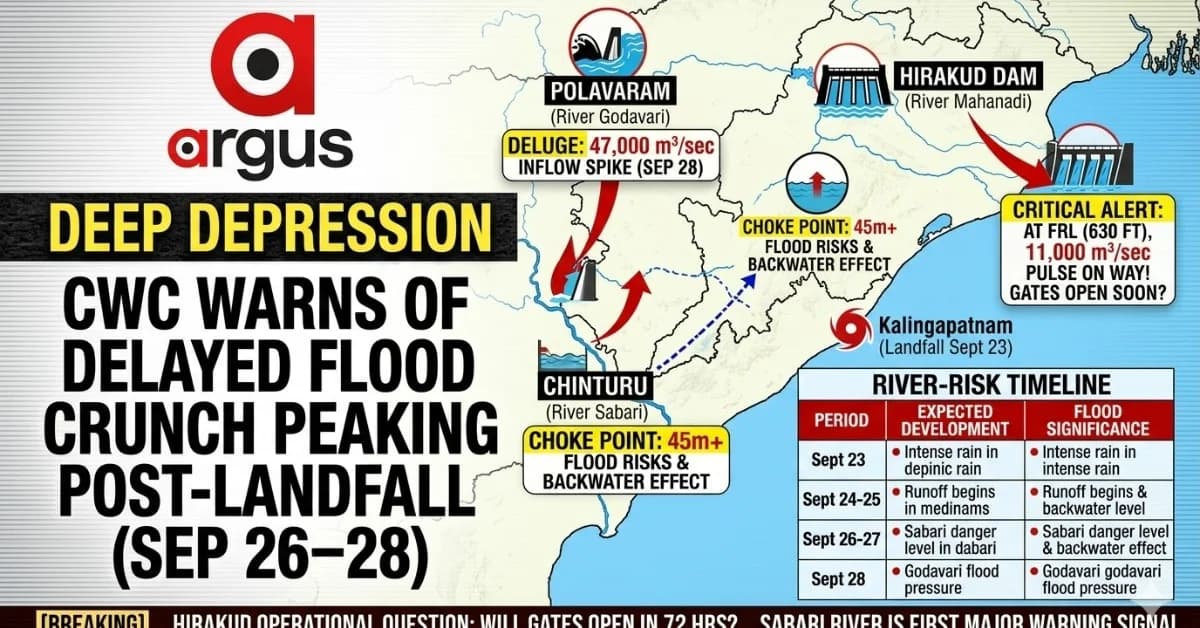 EXCLUSIVE| Deep Depression Big Impact: CWC Warns of Severe Flood Risk at Polavaram, Sabari in Andhra Pradesh; Will Odisha's Hirakud Open Gates Within 72 Hours?