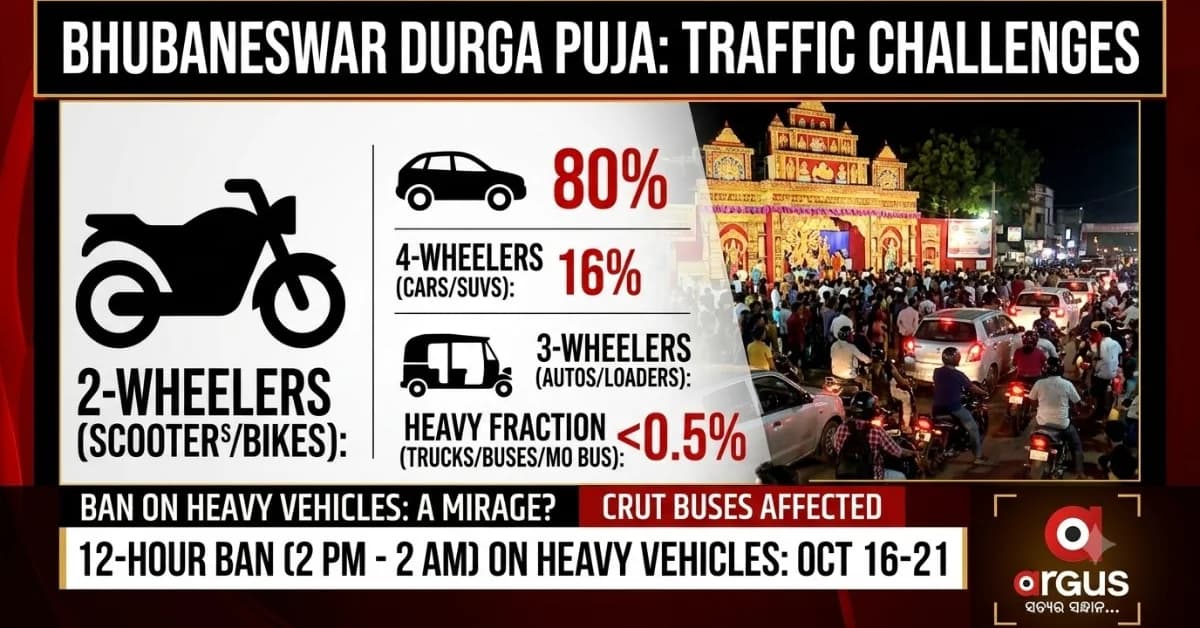 EXCLUSIVE | With 86K New Vehicles on Road, Will Bhubaneswar CP’s 2025 Durga Puja Traffic Playbook Still Work in 2026?