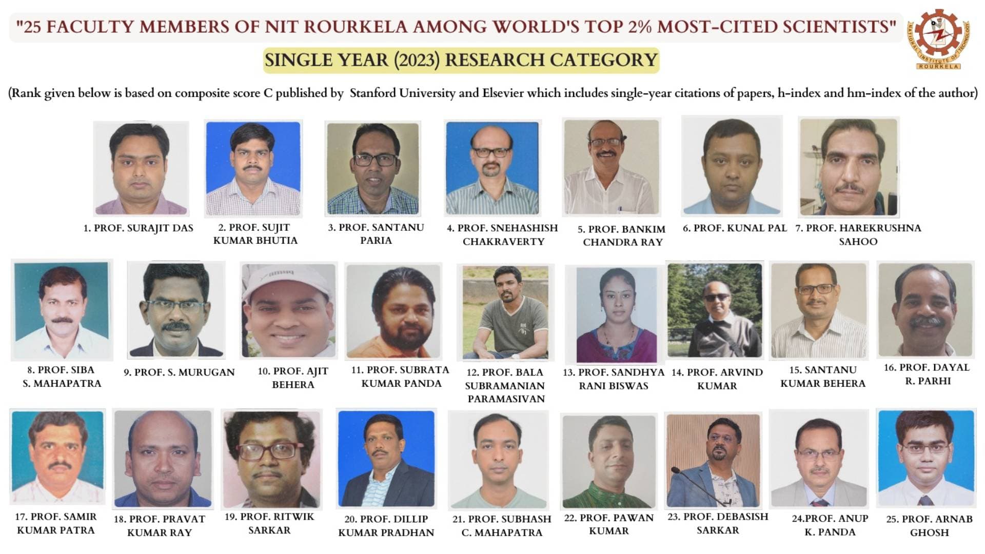 NIT Rourkela Faculty Among World's Top 2% Scientists In Stanford-Elsevier Ranking