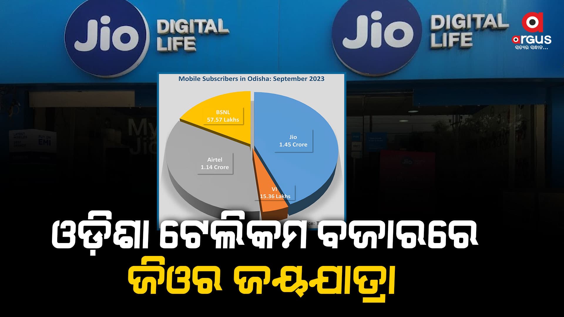 ଏକମାତ୍ର ଅପରେଟର ଭାବେ ସେପ୍ଟେମ୍ବରରେ ଯୋଡ଼ିଲା ନୂଆ ଗ୍ରାହକ: ଟ୍ରାଇ ତଥ୍ୟ